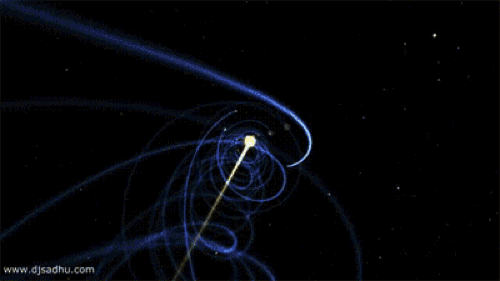 Como os planetas se movem ao redor do sol