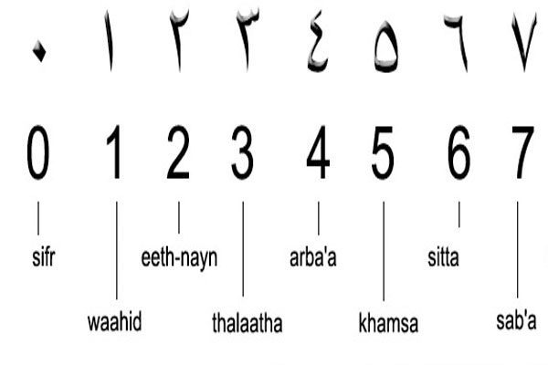 Os números arábicos foram inventados por...